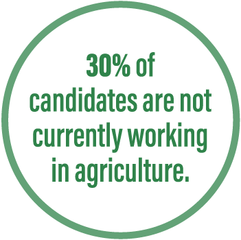 Fact: 30% of candidates are not currently working in agriculture